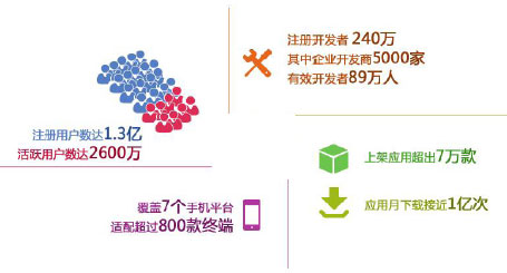 app应用广告 移动互联网时代新媒体无线传播